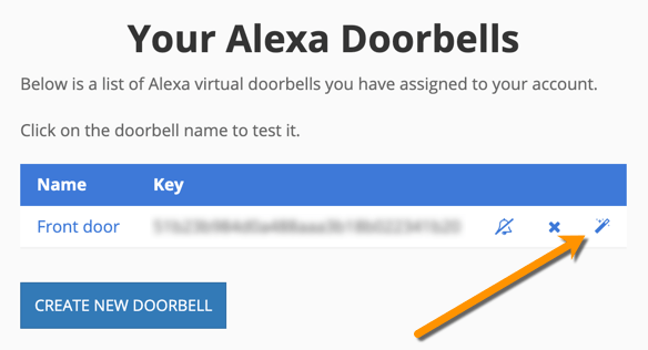 Your doorbell list